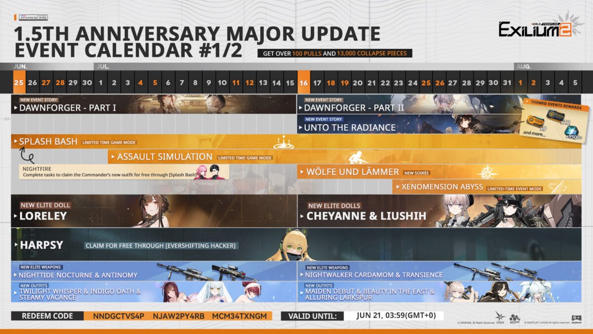 Phase 1 and Phase 2 event schedule layout charting the story expansions, standard banners, and weapon drop dates.
