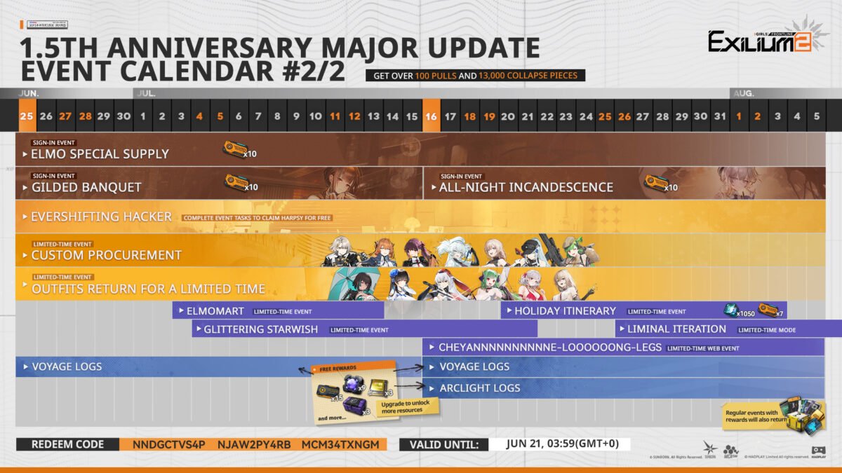 Economy roadmap highlighting premium resource login distributions, material markets, and web events.
