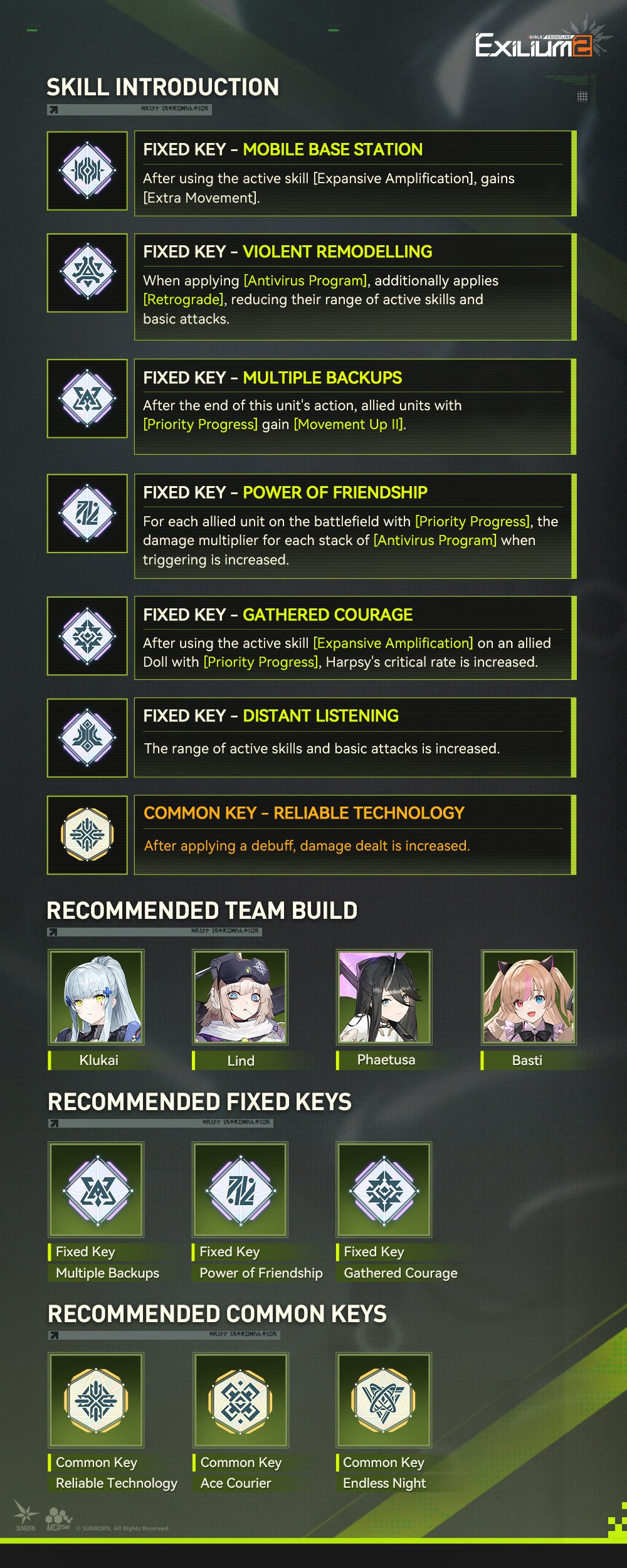 Harpsy fixed keys common keys and recommended team configurations.