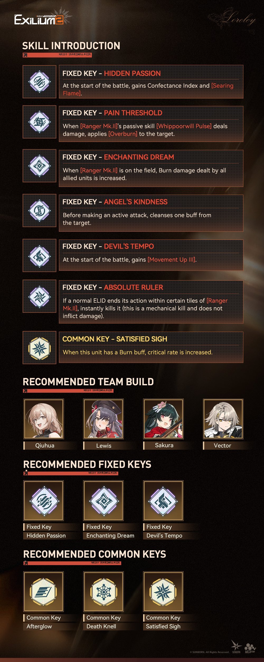 Loreley optimal fixed keys common keys and recommended team composition