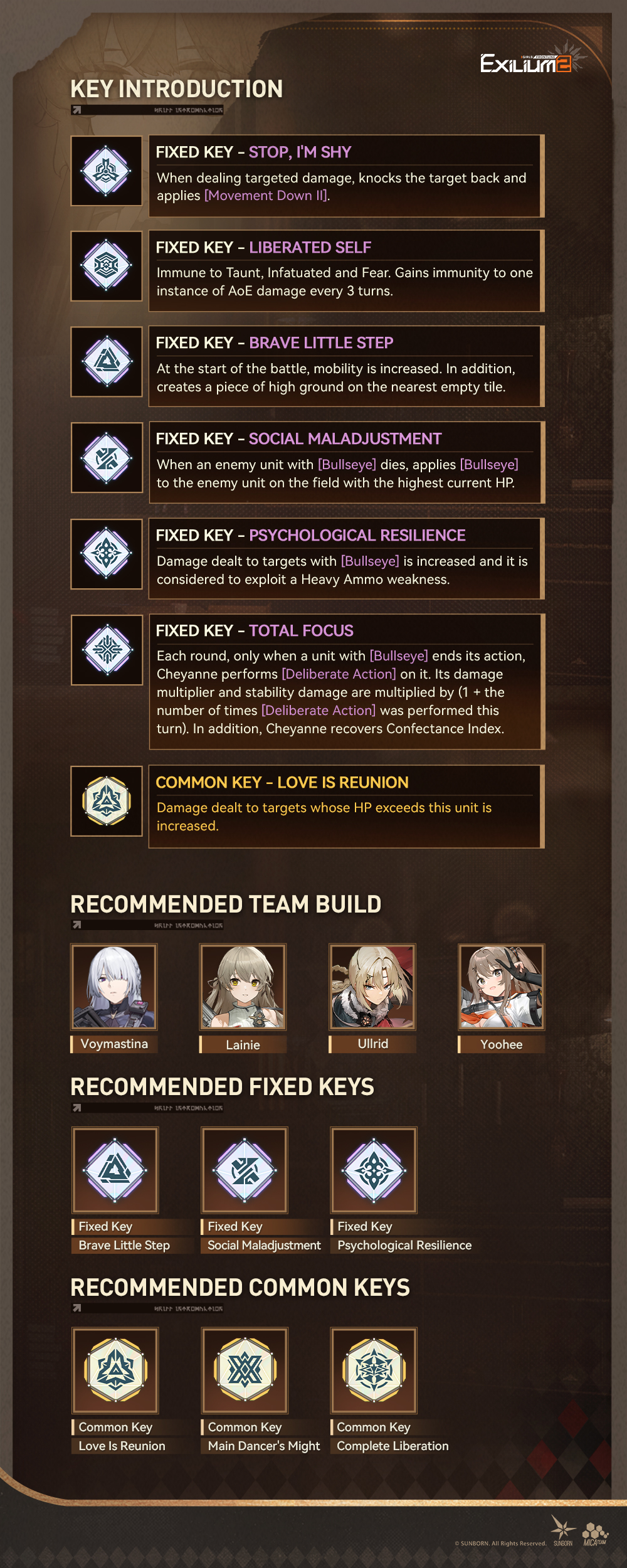 Infographic listing key introductions alongside recommended team builds and key loadouts for the character Cheyanne in Girls' Frontline 2.