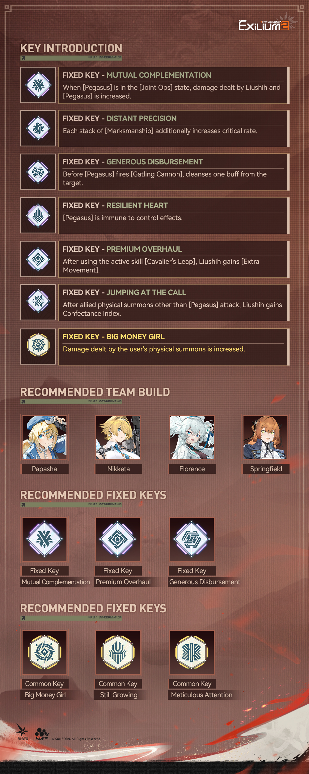 Infographic listing key introductions alongside recommended team builds and key loadouts for the character Liushih in Girls' Frontline 2.